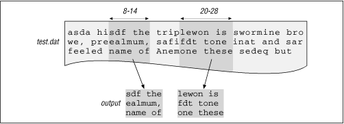 Figure 5.2