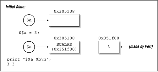 Figure 11.3